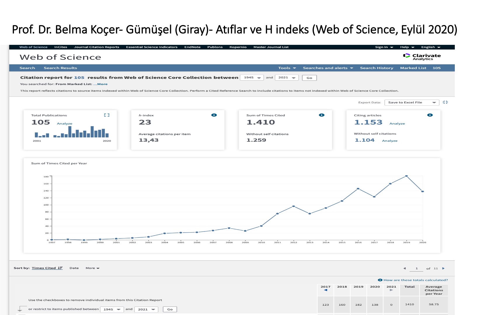 Web of Science Eylül 2020